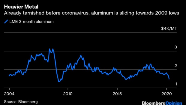 BC-Canned-Food-Sprees-Won’t-Save-Aluminum