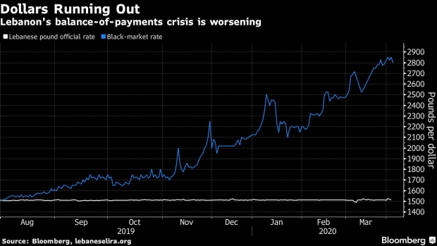 BC-Dollar-Squeeze-Worsens-in-Lebanon-as-Banks-Restrict-Withdrawals