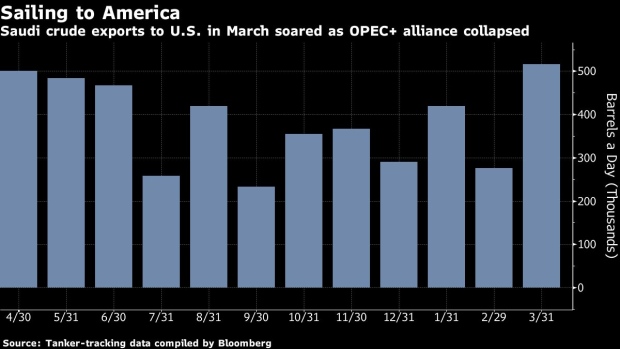 BC-Saudi-Crude-Oil-Armada-Heads-for-US 