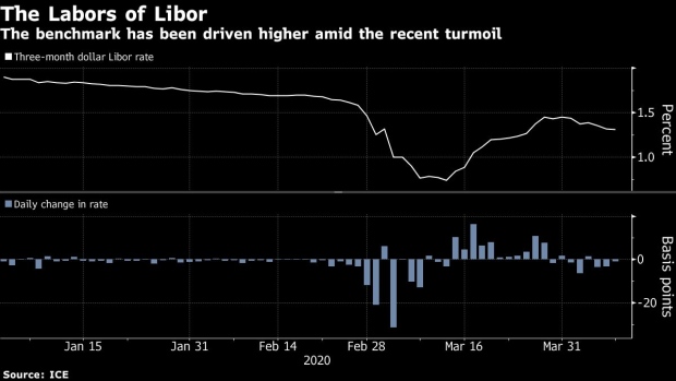 BC-Libor-Replacement-Grinds-Forward-After-Virus-Spotlights Flaws