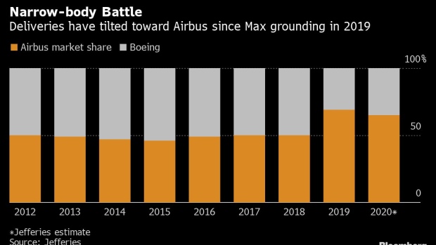 BC-Airbus-Bid-to-Revive-Planemaking-Hinges-on-Best-Selling-A320