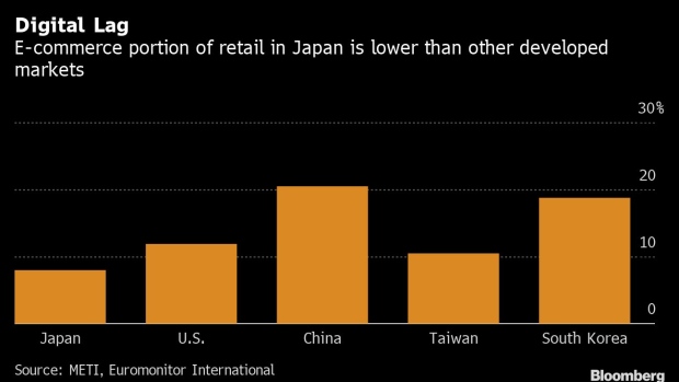 BC-Outbreak-Pushes-Japan’s-Shoppers-to-Finally-Buy-Things-Online