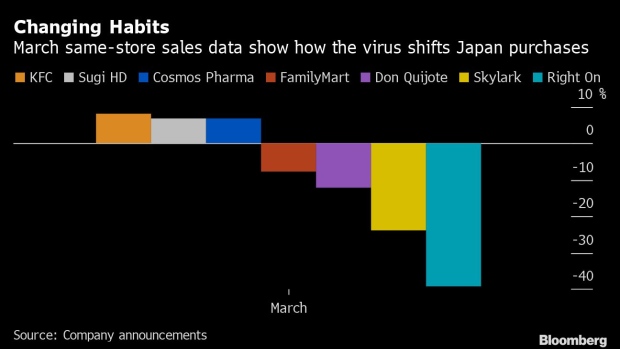 BC-Monthly-Data-Not-Earnings-Will-Show-Japan-Retail-Virus-Winners