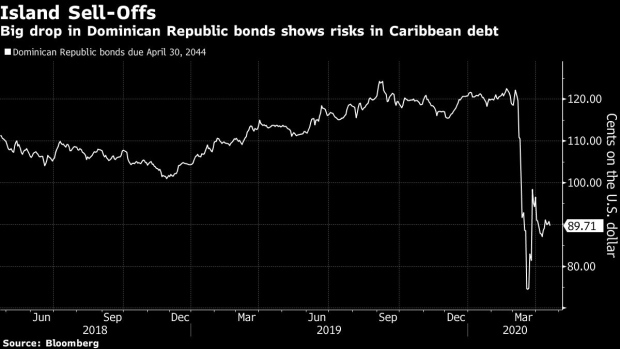BC-Puerto-Rico-20?-Wall-Street-Warns-of-More-Caribbean-Debt-Dramas