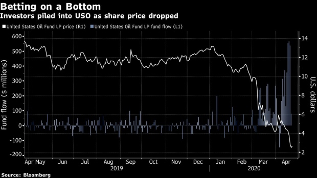 BC-Biggest-Oil-ETF-‘Almost-Unanalyzable’ After-Ditching-Disclosures