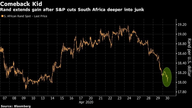 BC-S&P-Downgrade-Counts-for-Little-as-S-Africa’s-Rand-Extends-Gain