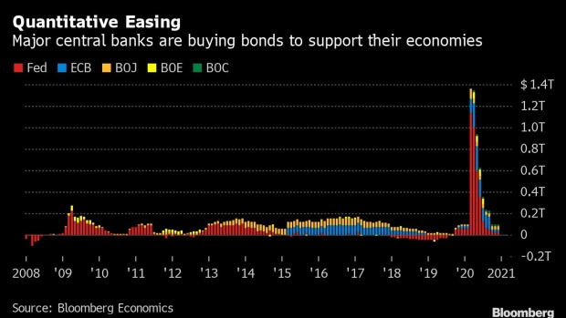 BC-Goldman-Warns-Central-Bank-QE-Not-Enough-for-Avalanche-of-Bonds