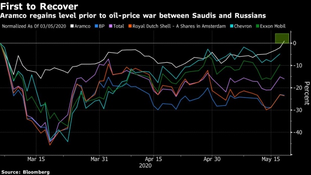BC-Aramco-Is-First-Oil-Major-to-Regain-Pre-Price-War-Share-Price