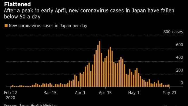 BC-Did-Japan-Just-Beat-the-Virus-Without-Lockdowns-Or-Mass-Testing?