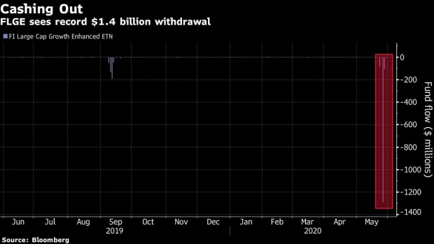 BC-Ken-Fisher-Dominated-Stock-ETNs-See-$35-Billion-in-Withdrawals