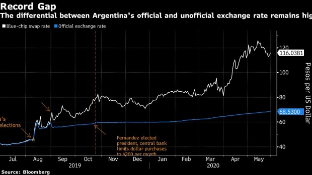 BC-Argentina-Would-Ease-FX-Controls-If-Debt-Talks-Are-Successful