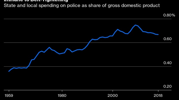 BC-Spending-So-Much-on-Police-Has-Real-Downsides