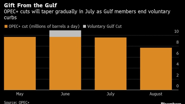 BC-Saudi-Arabia-to-End-Extra-Voluntary-Oil-Cuts-After-June