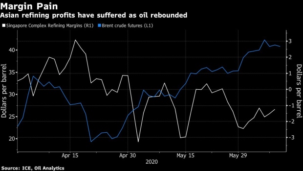 BC-Asia’s-Uneven-Oil-Demand-Recovery-Shows-Rally-Faces-Hurdles