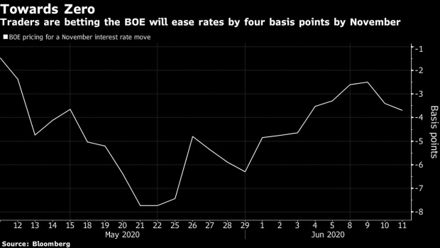 BC-Morgan-Stanley-Says-Risk-BOE-Will-Cut-Rates-Below-Zero-Is-Real
