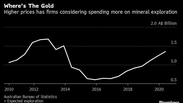BC-Mining-Industry-Recovery-May-Bolster-Australia’s-Economy-Again