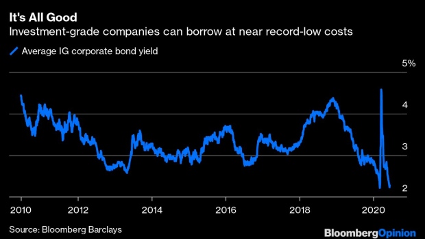 BC-Fed-Doesn’t-Really-Need-to-Buy-Corporate-Bonds