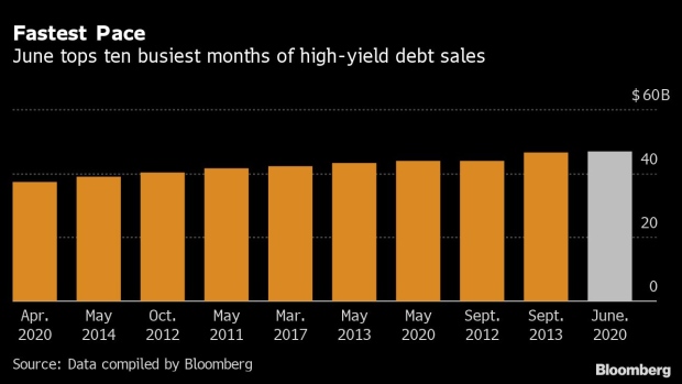 BC-Junk-Bonds-Topple-Monthly-Sales-Record-in-‘Party-Like-No-Other’