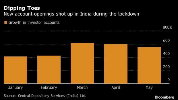 BC-Small-Investors-in-India-Are-Latest-to-Snag-Beaten-Down-Stocks