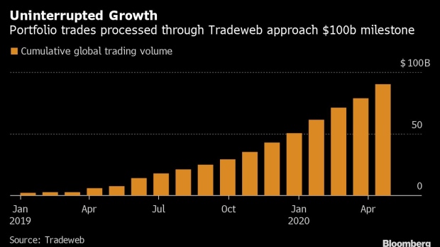 BC-New-Bond-Trade-Beloved-by-Wall-Street-Booms-Toward-$100-Billion