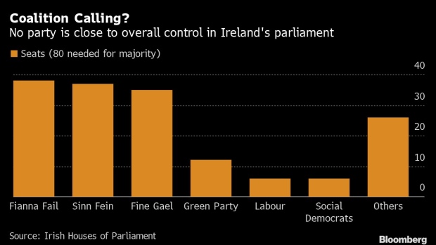 BC-The-Future-of-Irish-Politics-Lies-in-the-Hands-of-Greens