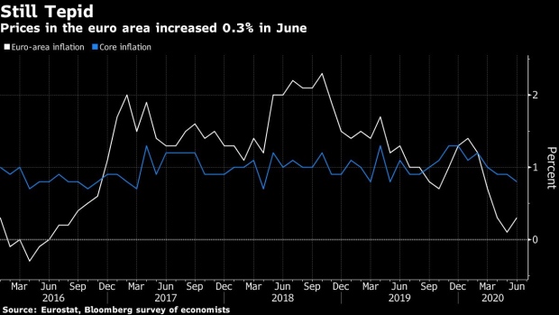 BC-Euro-Area-Inflation-Edges-Up-With-Economies-Starting-to-Reopen