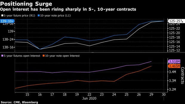 BC-Yield-Curve-Control-Bets-Are-Becoming-More-Obvious-in-Treasuries