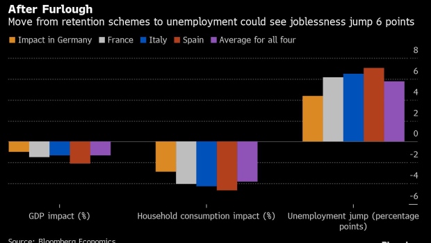 BC-What-Happens-When-the-Euro-Area’s-Furloughed-Workers-Become-Jobless