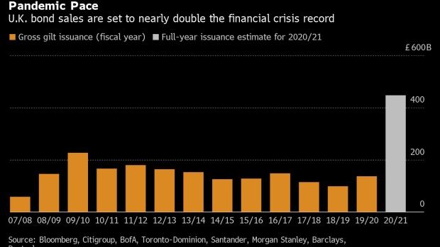 BC-UK-Bond-Sales-Seen-at-Almost-Double-the-Financial-Crisis-Peak