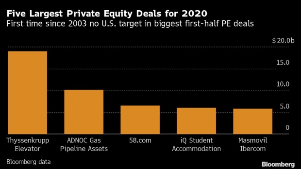 BC-Private-Equity-Titans-Turn-to-Europe-for-Mega-Deals