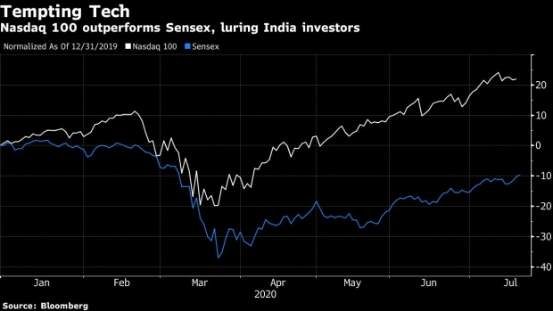 BC-America’s-Tech-Stock-Mania-Draws-in-Amateur-Traders-From-India