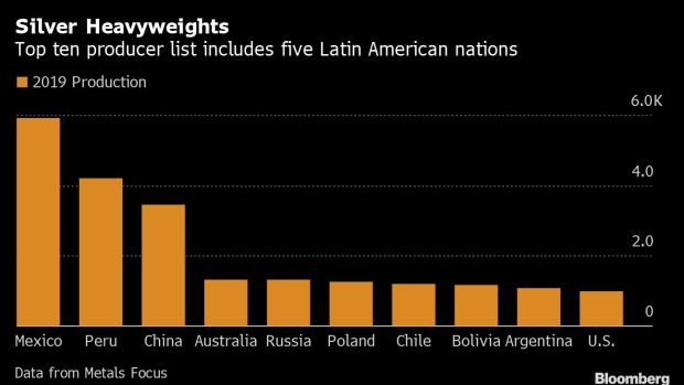 BC-The-Other-Reason-Silver-Is-Soaring-Disruptions-in-Latin-America