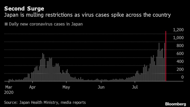 BC-Tokyo-to-Limit-Bar-and-Restaurant-Hours-as-Infection-Spreads