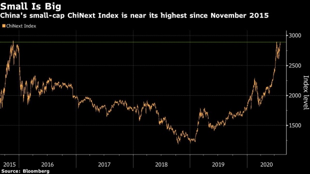 BC-China’s-Hottest-Stocks-Stumble-in-Push-Toward-Five-Year-High