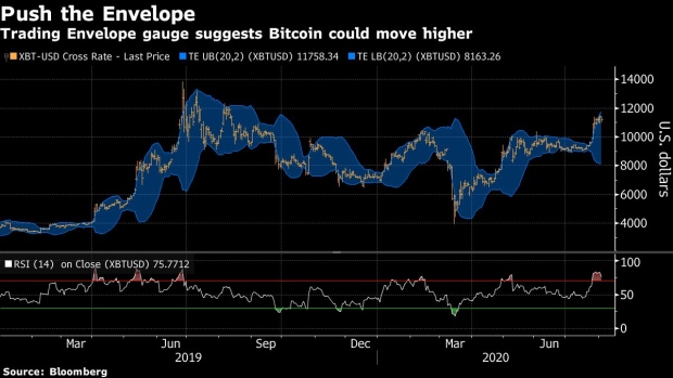 BC-Bitcoin’s-Pause-May-Serve-as-Consolidation-Before-Push-Higher