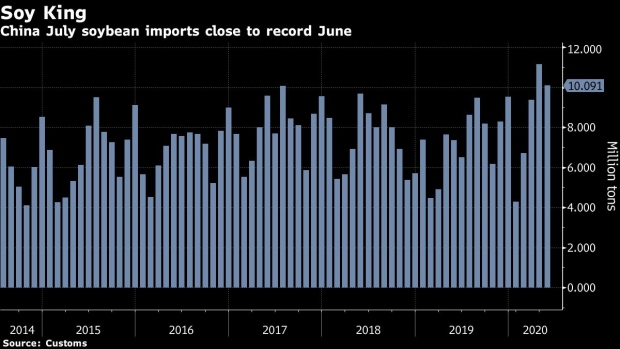 BC-China-Imports-Second-Highest-Ever-Amount-of-Soybeans-in-July