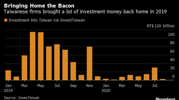 BC-Growing-Distrust-of-China-Brings-$38-Billion-Windfall-for-Taiwan