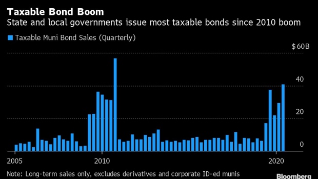 BC-US-Municipalities-Selling-Taxable-Bonds-at-Near-Record-Pace