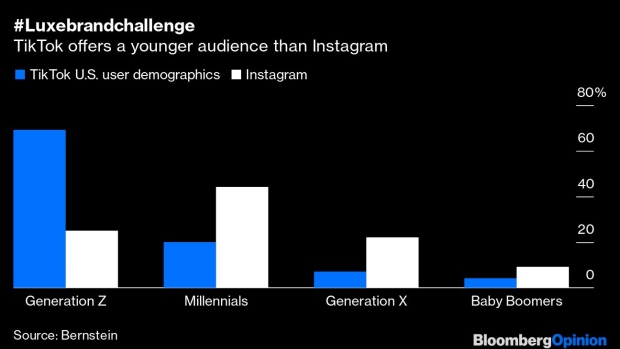 BC-TikTok-and-Instagram-Face-Off-for-Luxury-Influencers