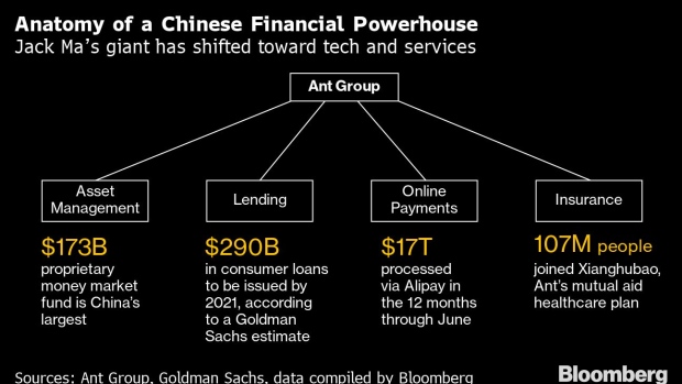 BC-Ant-Plans-$175-Billion-Hong-Kong-IPO-No-Cornerstone-Investors