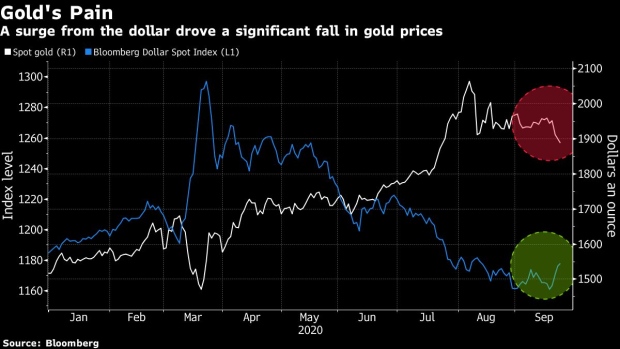 BC-Is-Gold’s-Rally-Over?-Here-Are-Five-Key-Charts-to-Watch