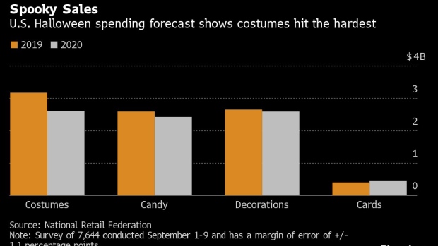 Children sort through Halloween candy. Overall spending for Halloween is estimated at about $8 billion dollars this year in the U.S. Photographer: Daniel Acker/Bloomberg