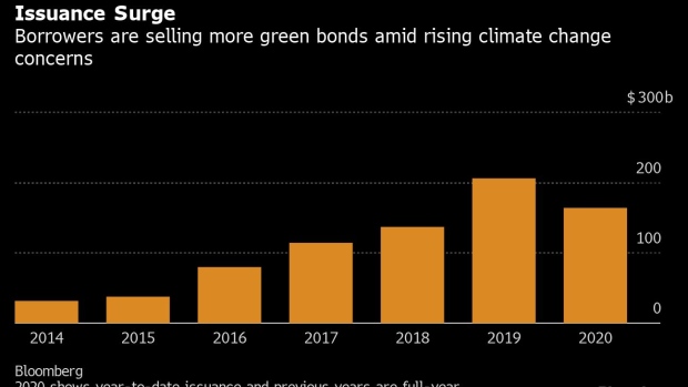 BC-Egypt-Set-for-Green-Bond-Debut-on-Tuesday-With-$500-Million-Sale