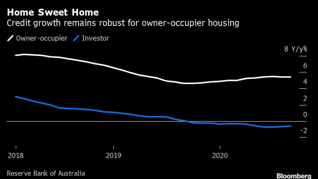 Residential buildings stand in the Waterloo area of Sydney, Australia, on Saturday, Jan. 12, 2019. Prices in Australia's biggest city have tumbled 10 percent and some economists are tipping a similar fall this year. While the central bank isn't panicking just yet, a 15 percent nationwide drop in prices would cut about A$1 trillion ($720 billion) from the housing stock value. Photographer: Brendon Thorne/Bloomberg