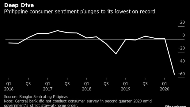 BC-Philippines-Seen-Extending-Rate-Pause-Amid-Slump-Decision-Guide