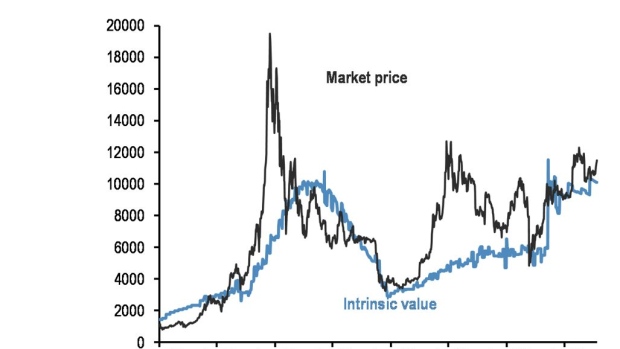 BC-JPMorgan-Strategists-See-‘Modest’-Headwind-for-Bitcoin-Price