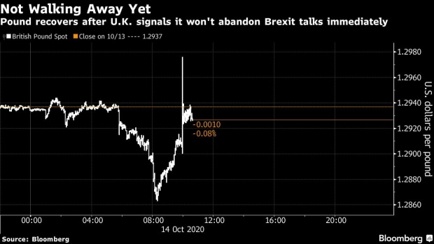 BC-Pound-Recovers-as-UK-Signals-It-Won’t-Abandon-Brexit-Talks