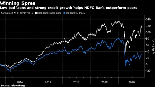BC-HDFC-Bank’s-Profit-Tops-Estimate-as-Loans-Jump-Bad-Debt-Drops
