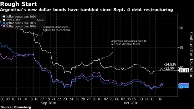 BC-Argentina-Bond-Rout-Blows-Up-the-Template-for-Debt-Restructuring