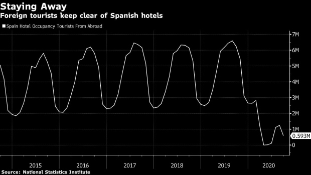BC-Canary-Islands-Open-to-Tourists-Even-With-Virus-Surging-in-Spain